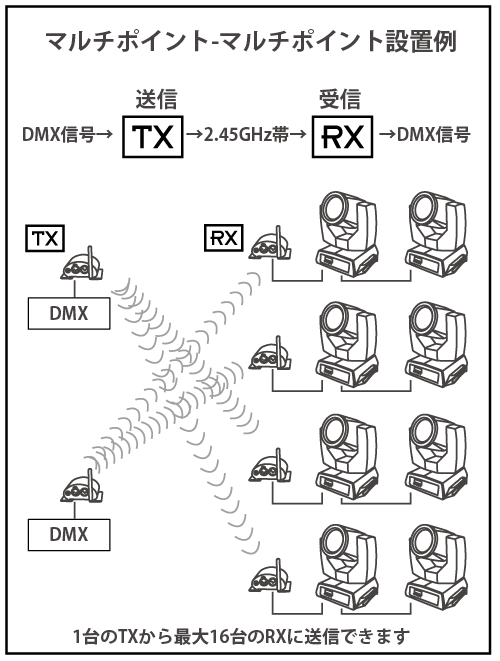 Wireless DMX TX4